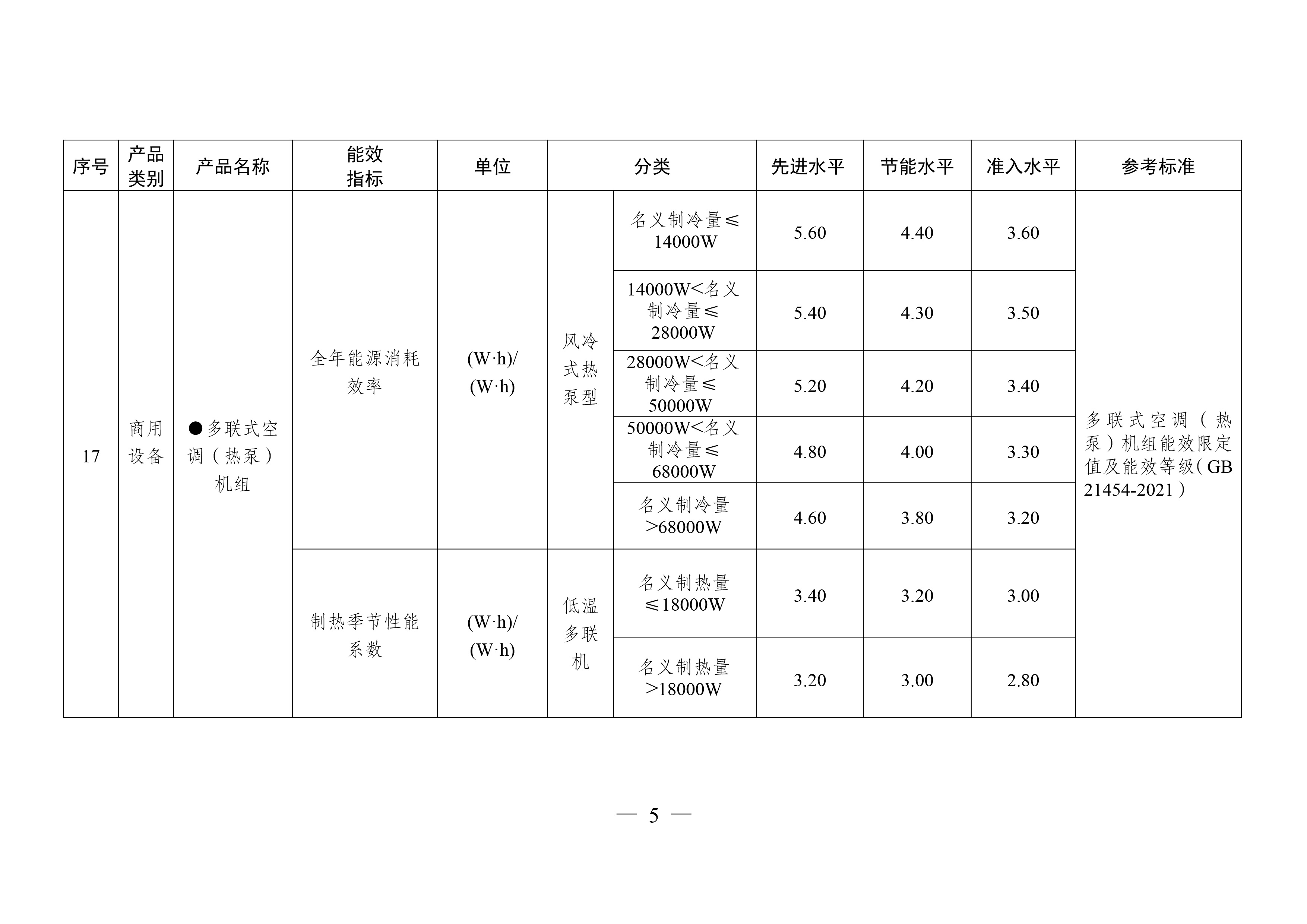 重点用能产品设备能效先进水平、节能水平和准入水平（2024年版）-5.jpg