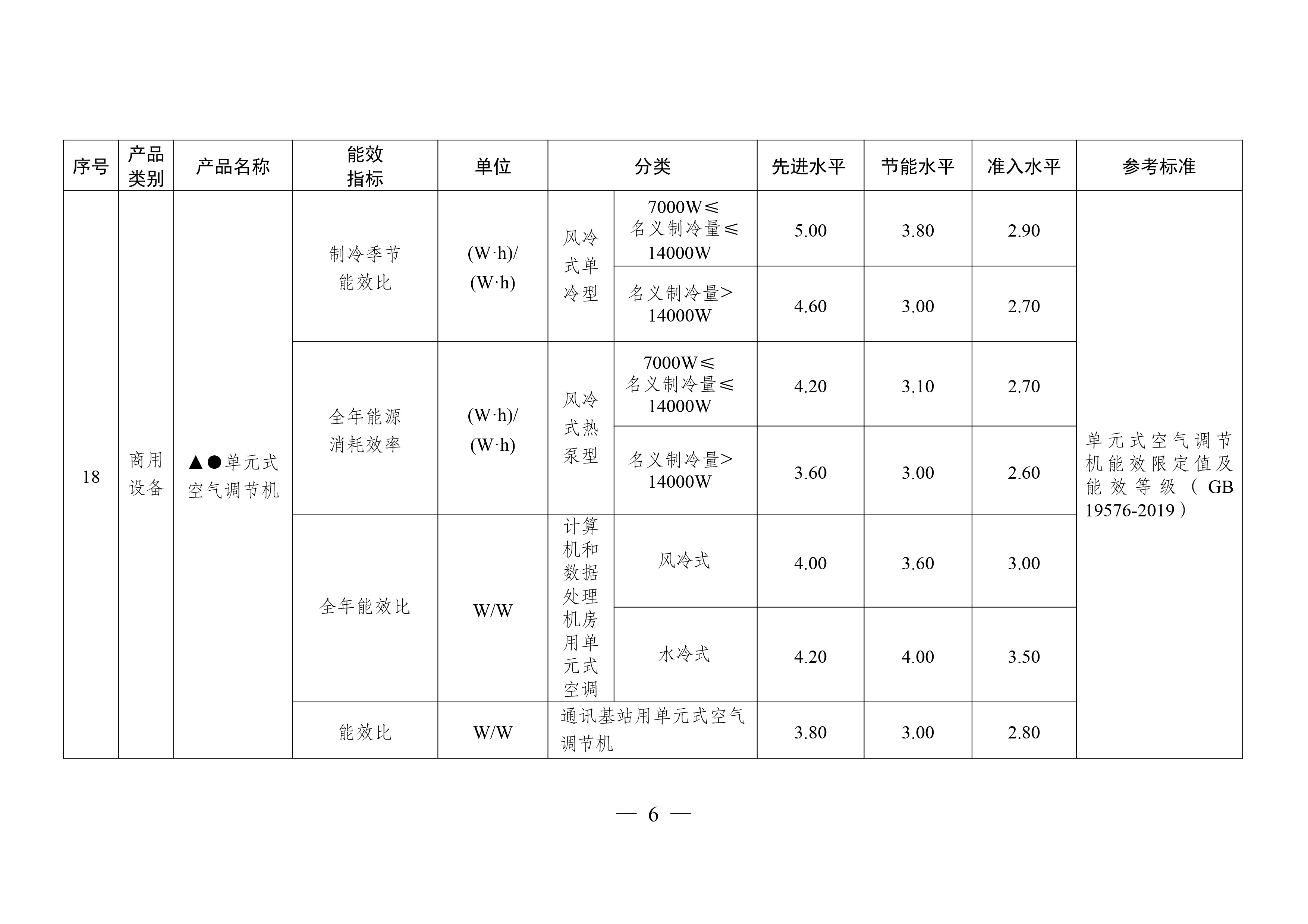 重点用能产品设备能效先进水平、节能水平和准入水平（2024年版）-6.jpg