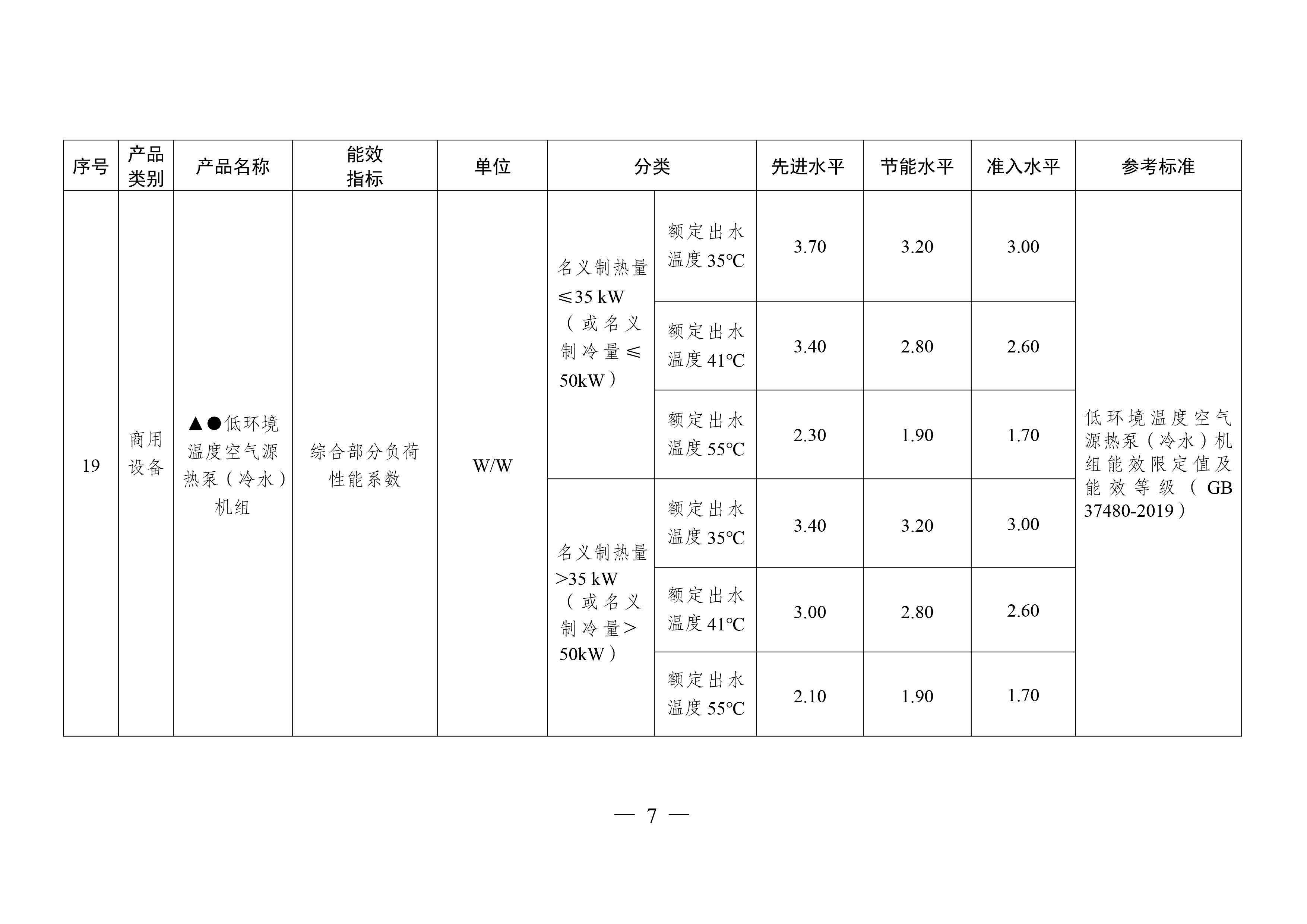 重点用能产品设备能效先进水平、节能水平和准入水平（2024年版）-7.jpg