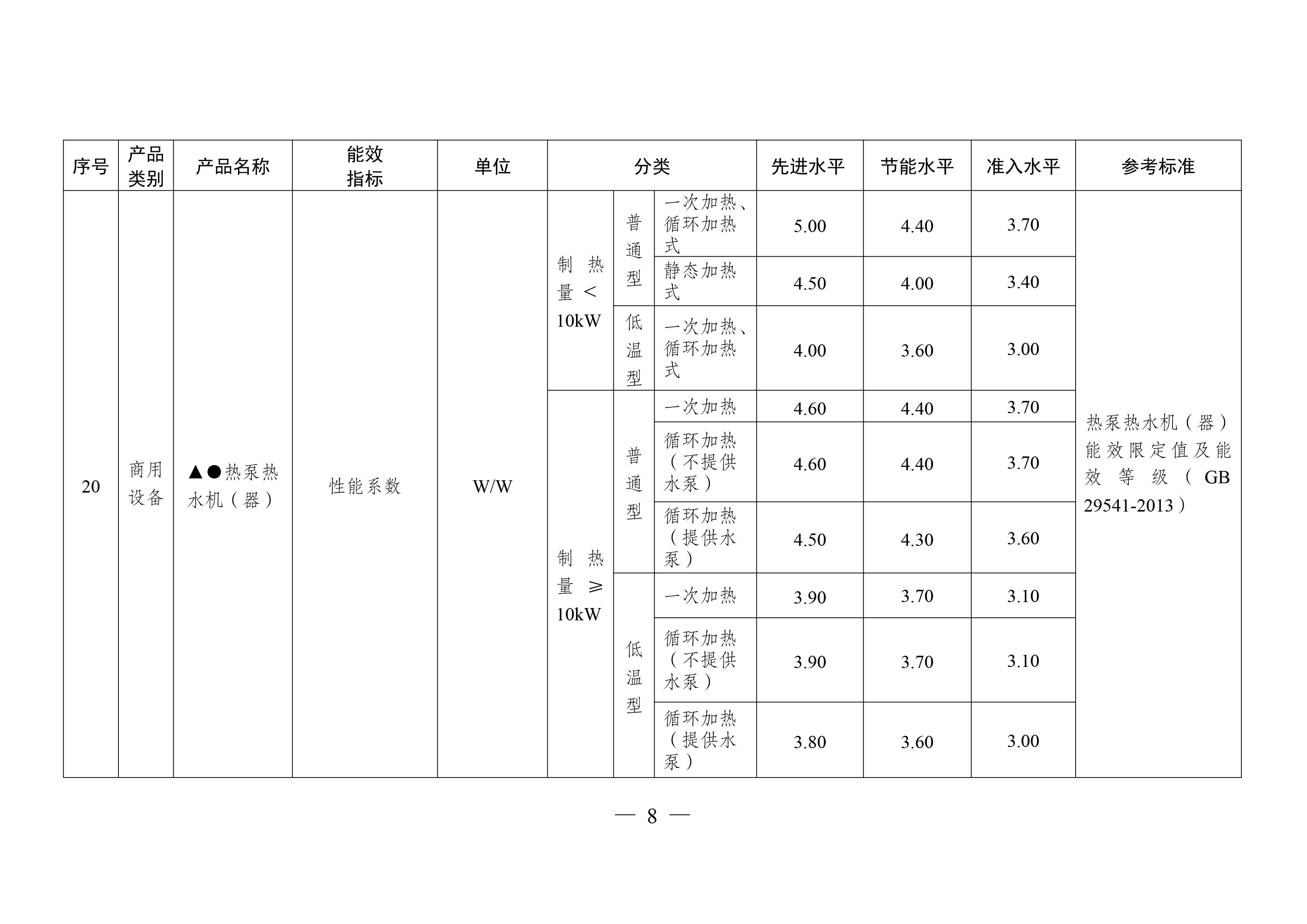 重点用能产品设备能效先进水平、节能水平和准入水平（2024年版）-8.jpg