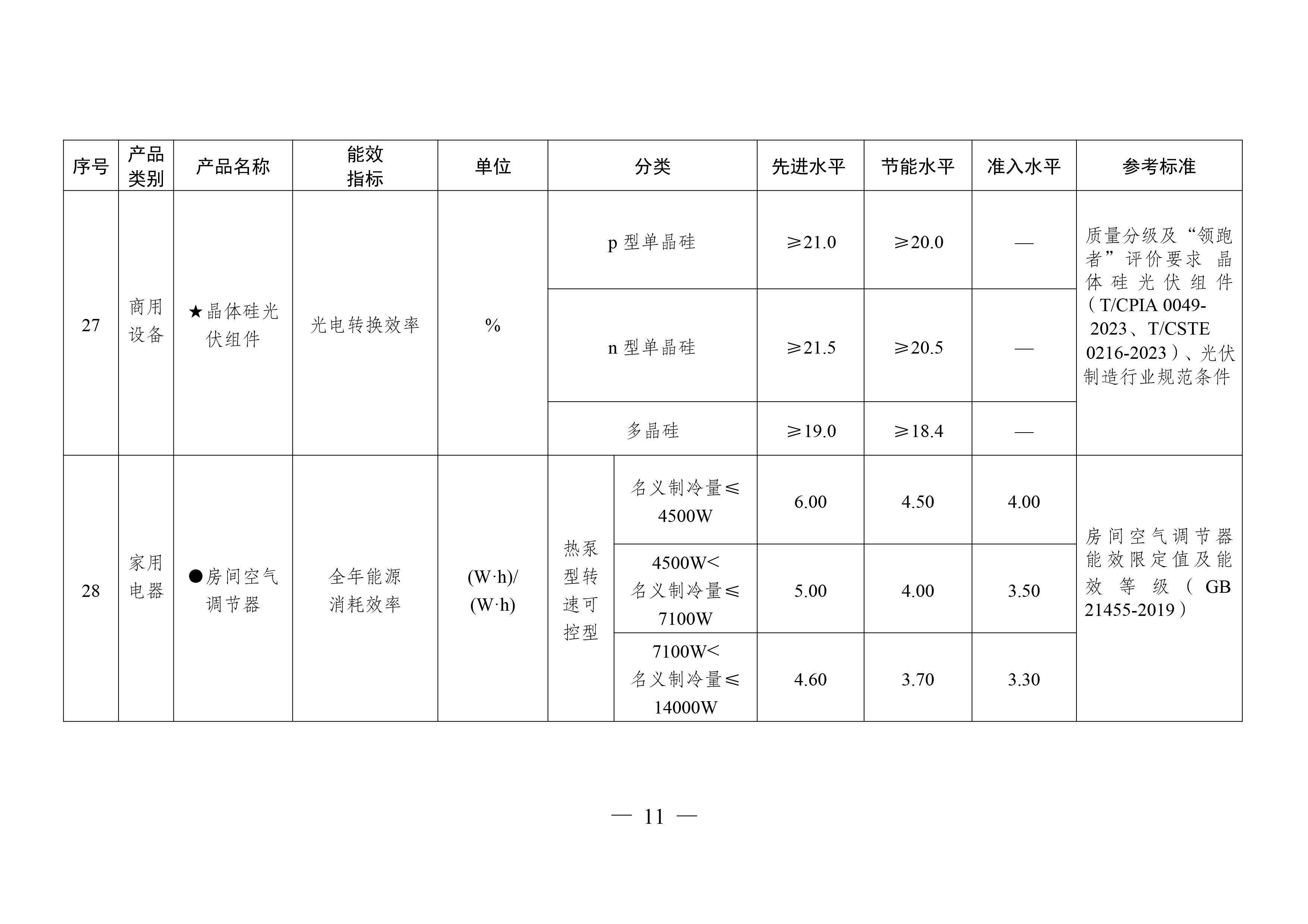 重点用能产品设备能效先进水平、节能水平和准入水平（2024年版）-11.jpg