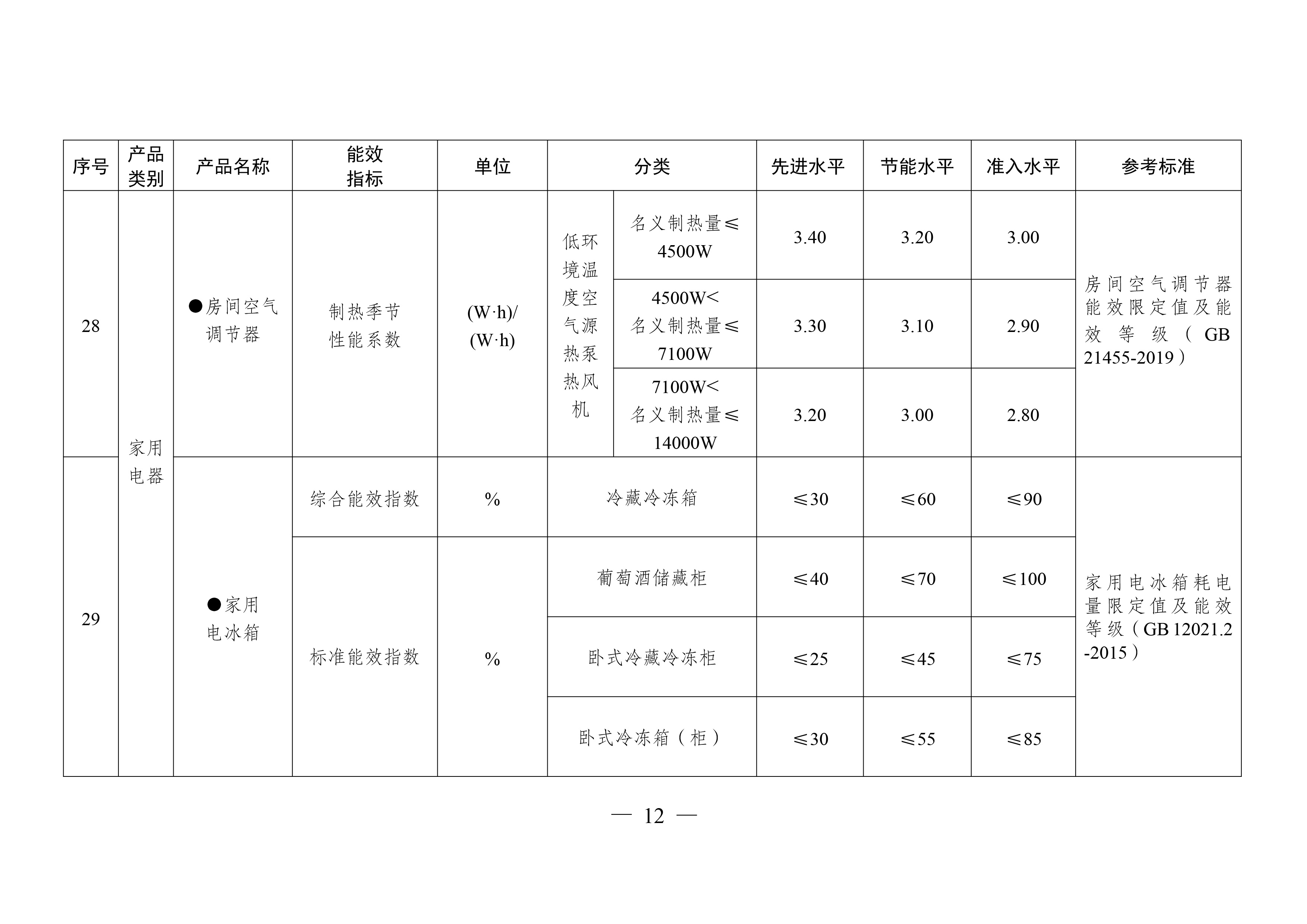 重点用能产品设备能效先进水平、节能水平和准入水平（2024年版）-12.jpg