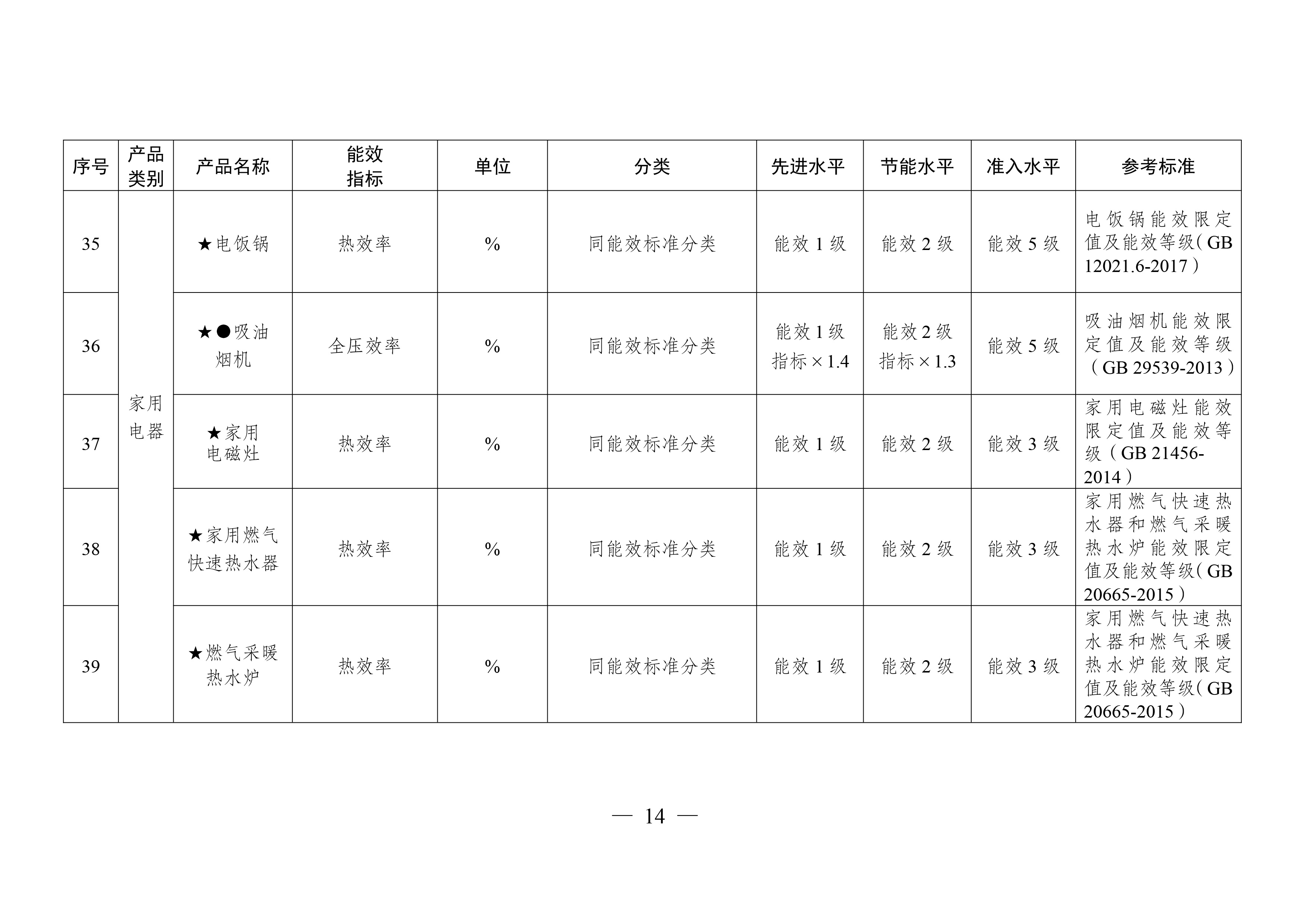 重点用能产品设备能效先进水平、节能水平和准入水平（2024年版）-14.jpg