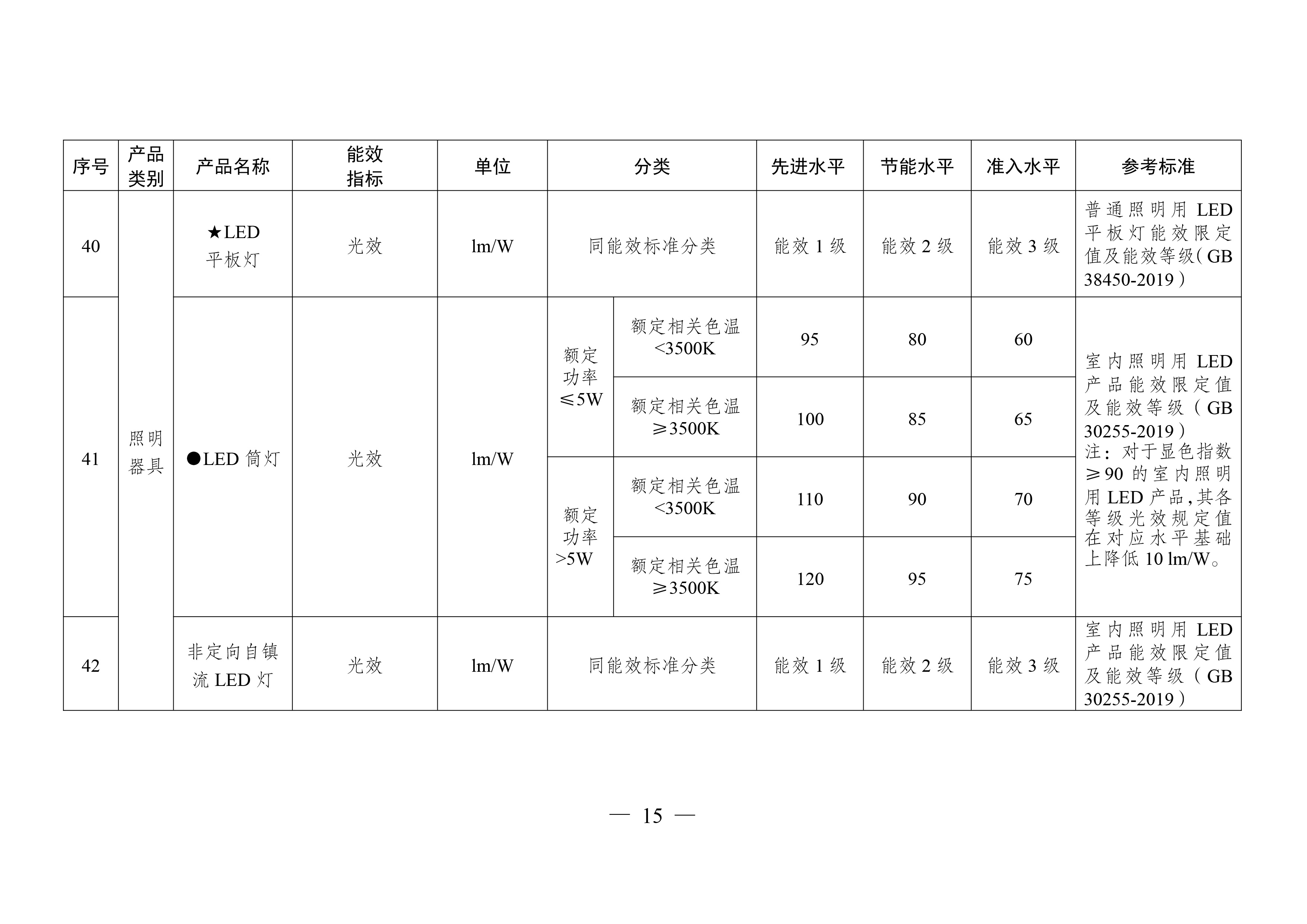 重点用能产品设备能效先进水平、节能水平和准入水平（2024年版）-15.jpg