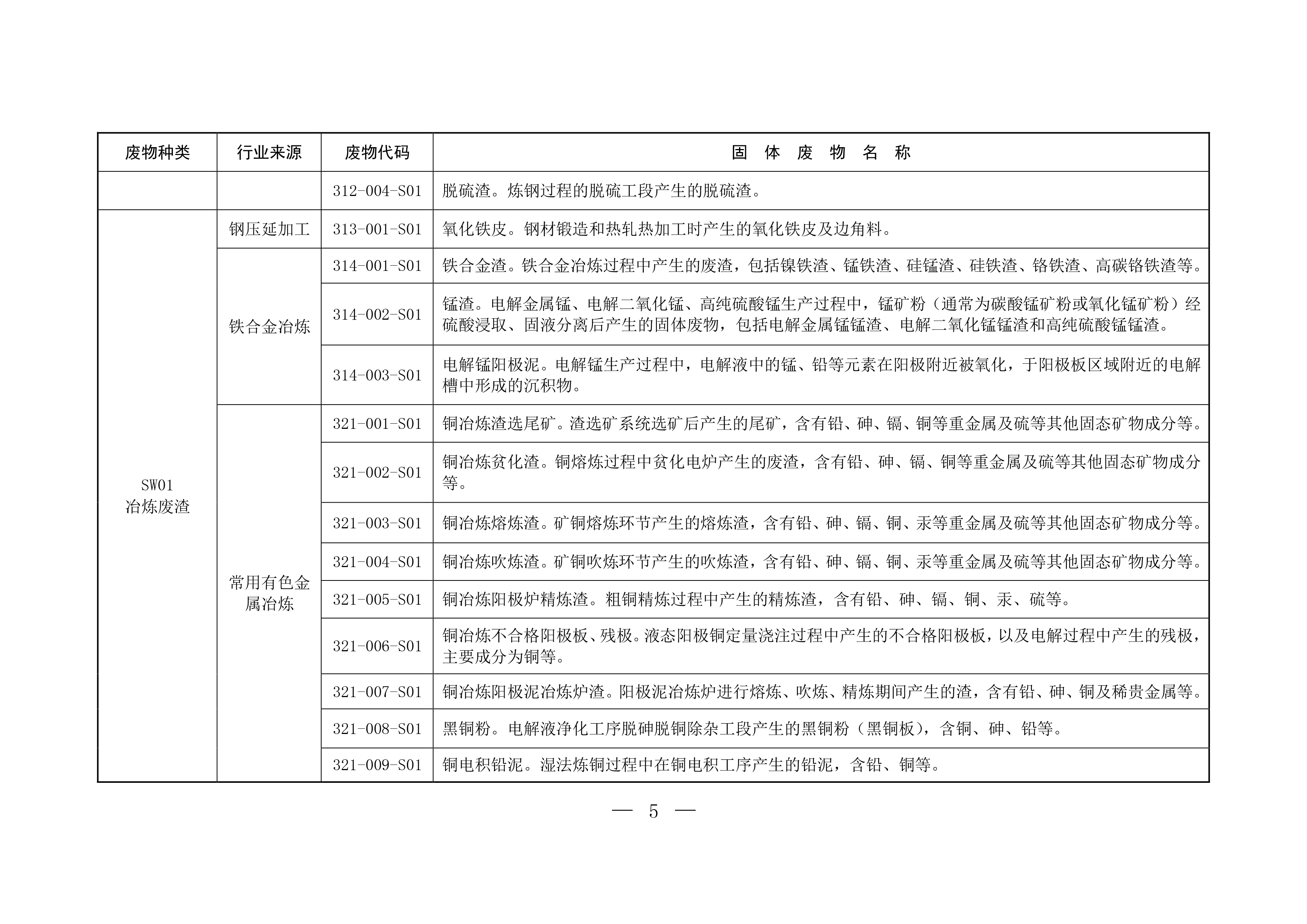 固体废物分类与代码目录-4.png