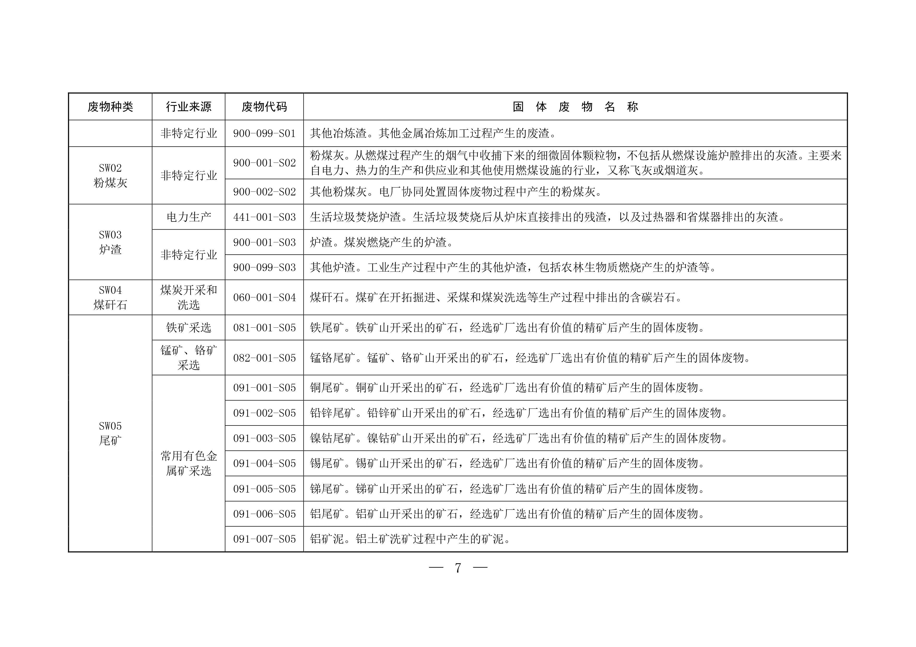 固体废物分类与代码目录-6.png