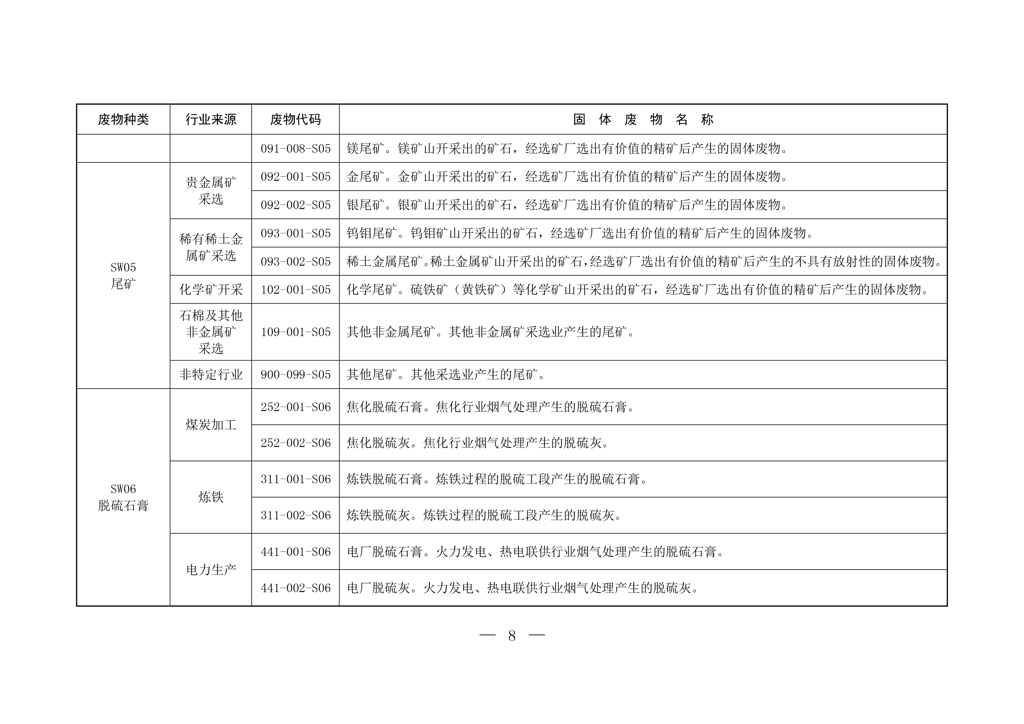 固体废物分类与代码目录-7.png