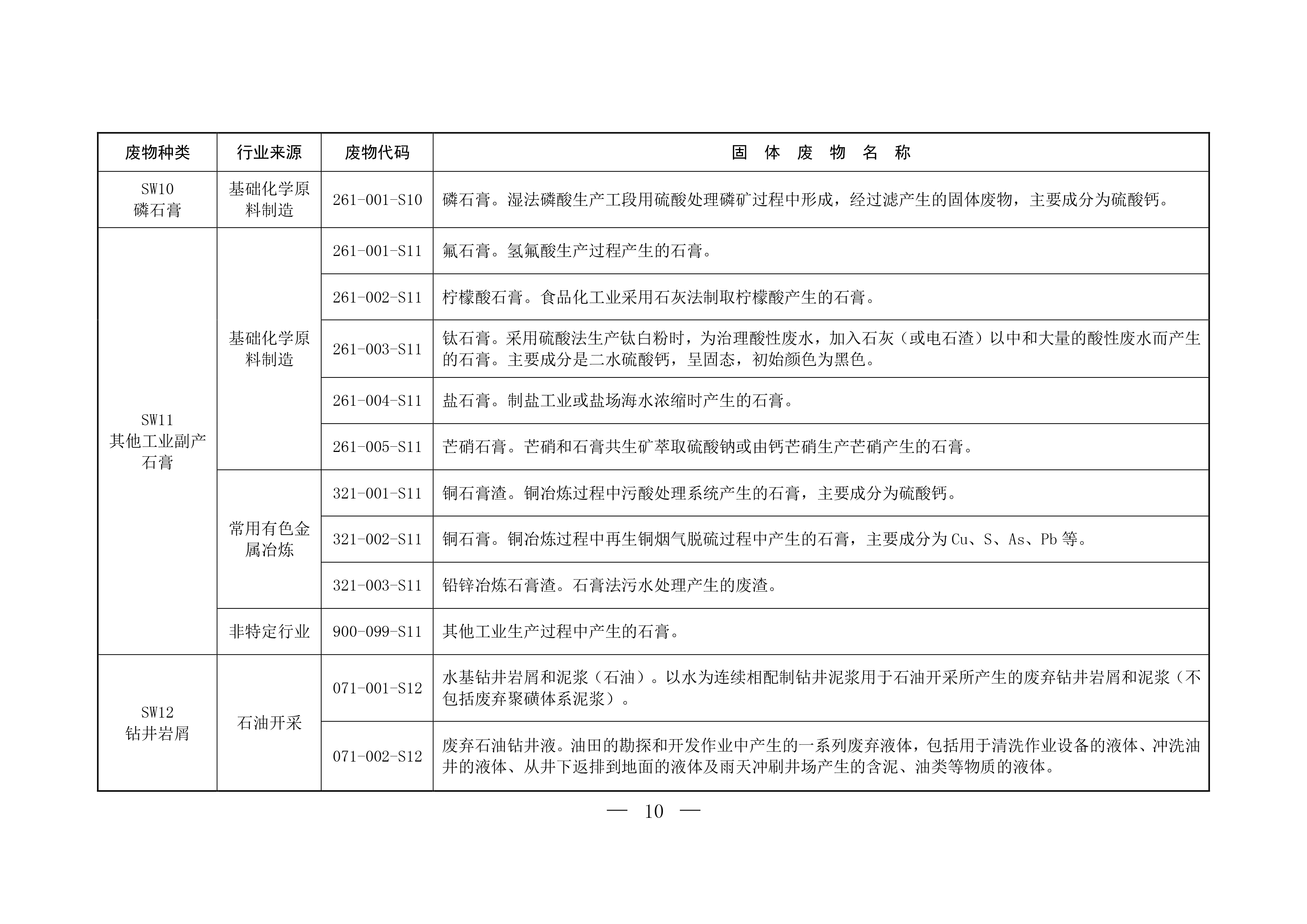 固体废物分类与代码目录-9.png