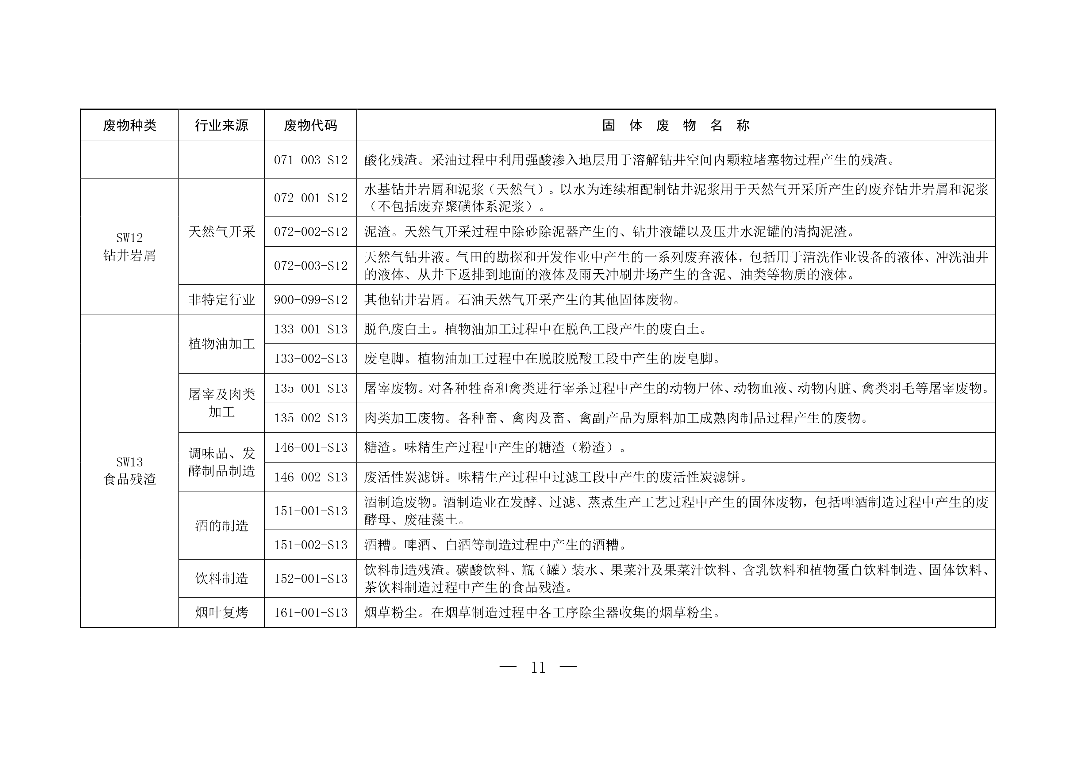 固体废物分类与代码目录-10.png