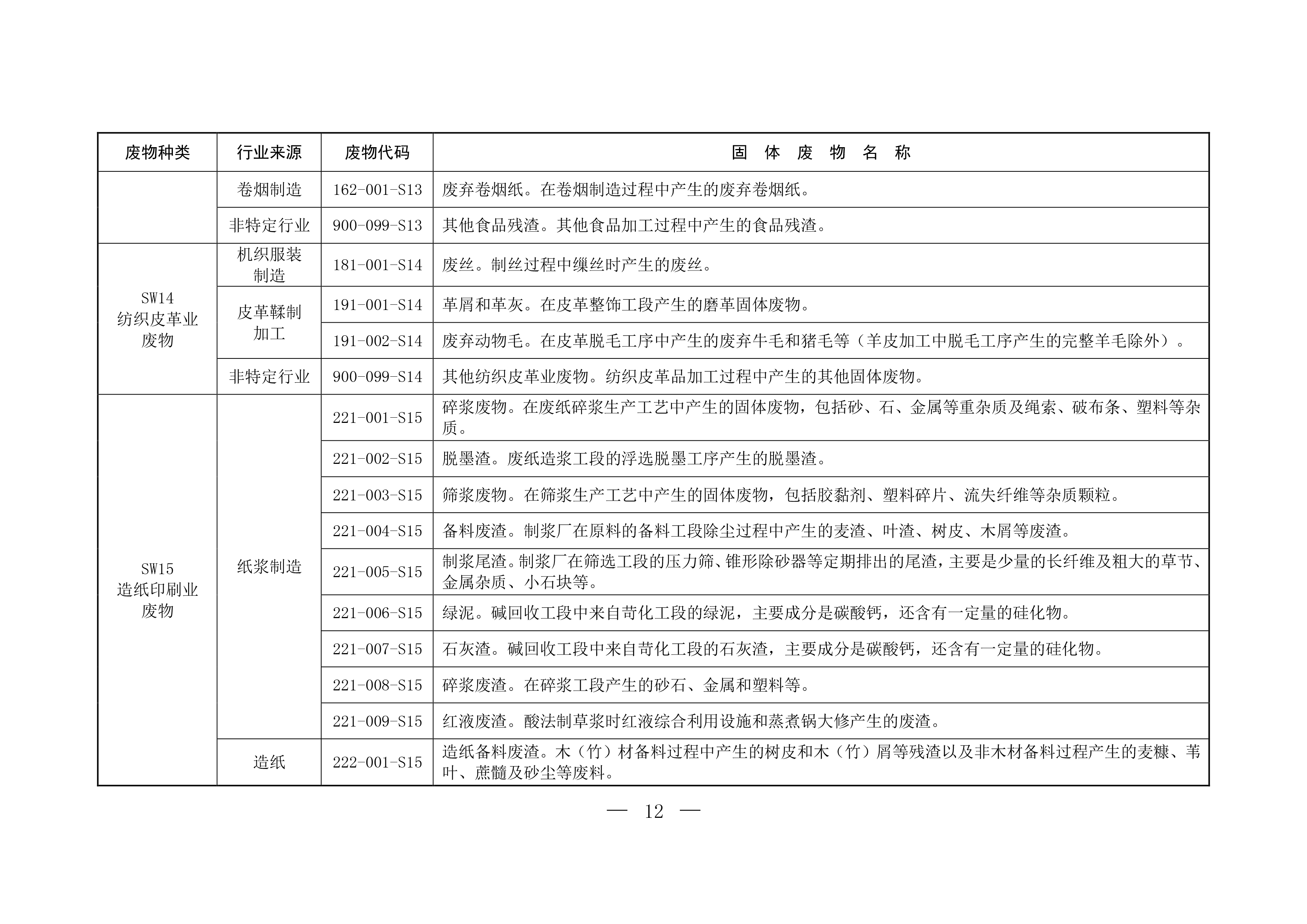 固体废物分类与代码目录-11.png