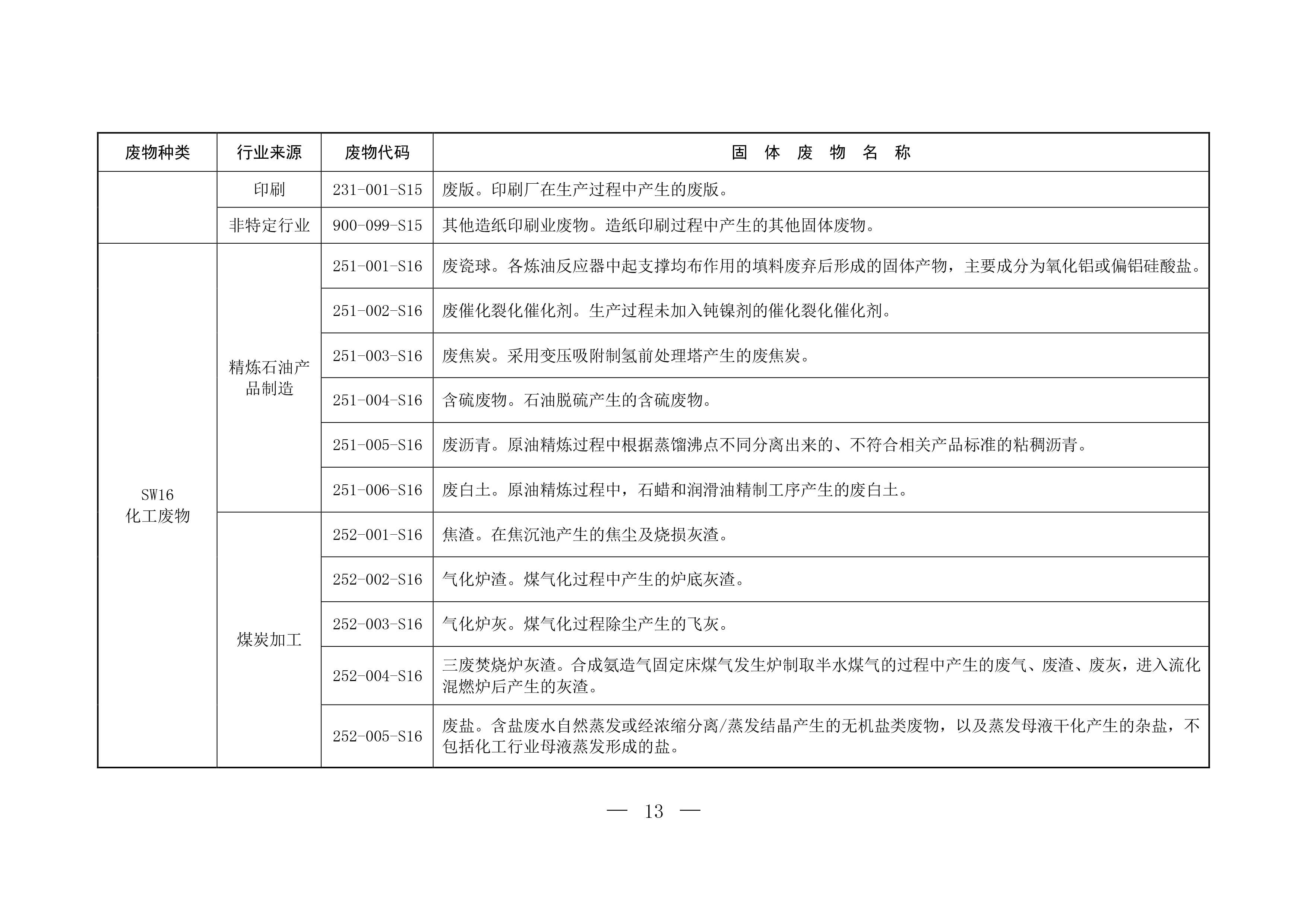 固体废物分类与代码目录-12.png