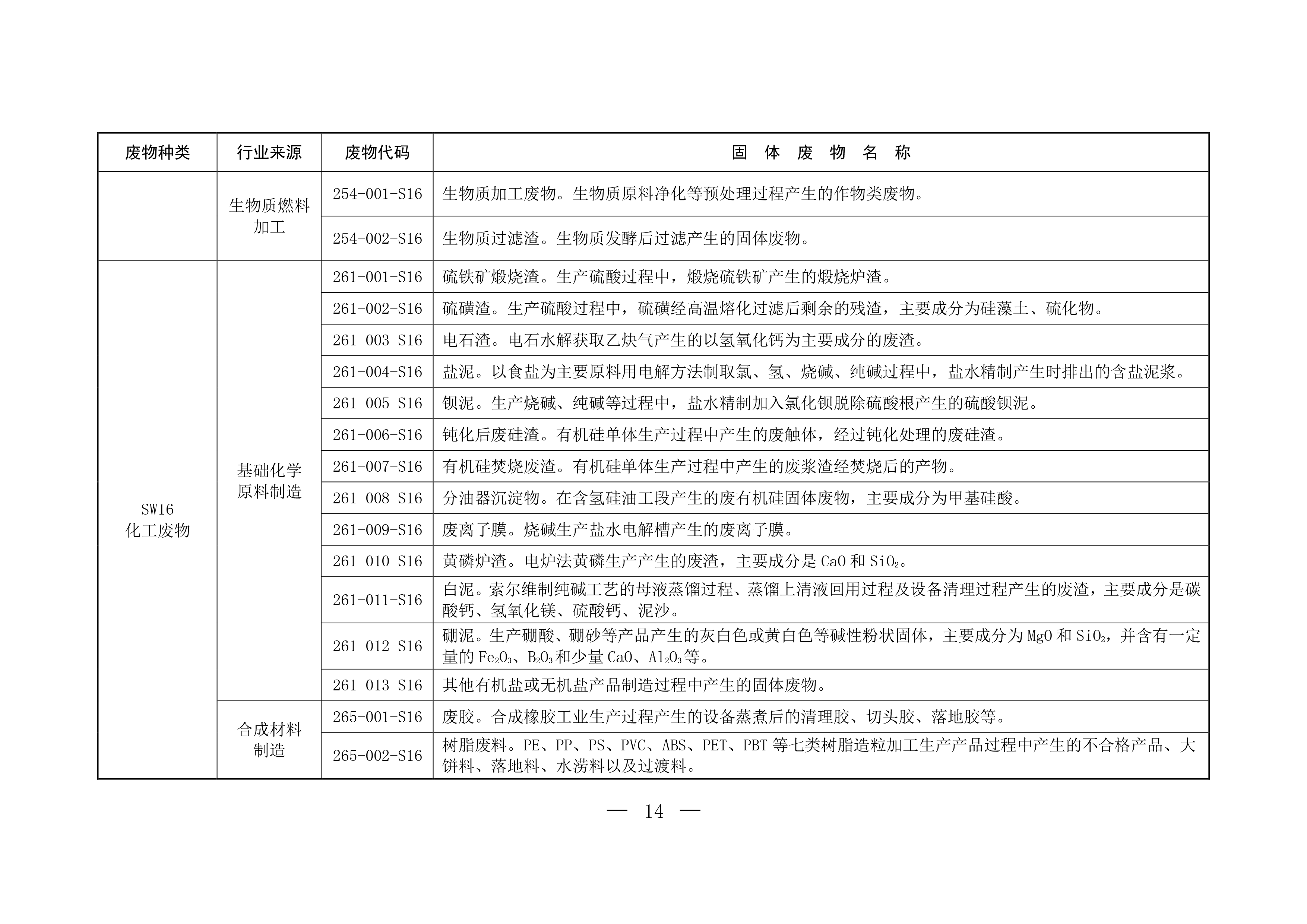 固体废物分类与代码目录-13.png