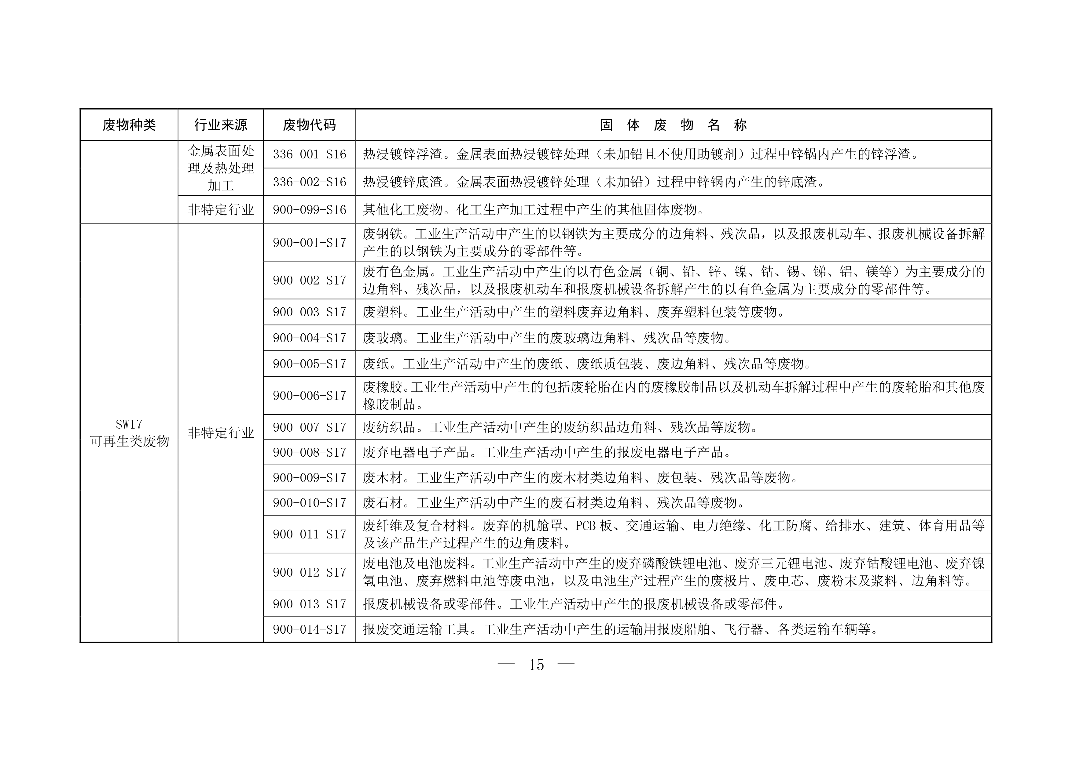 固体废物分类与代码目录-14.png