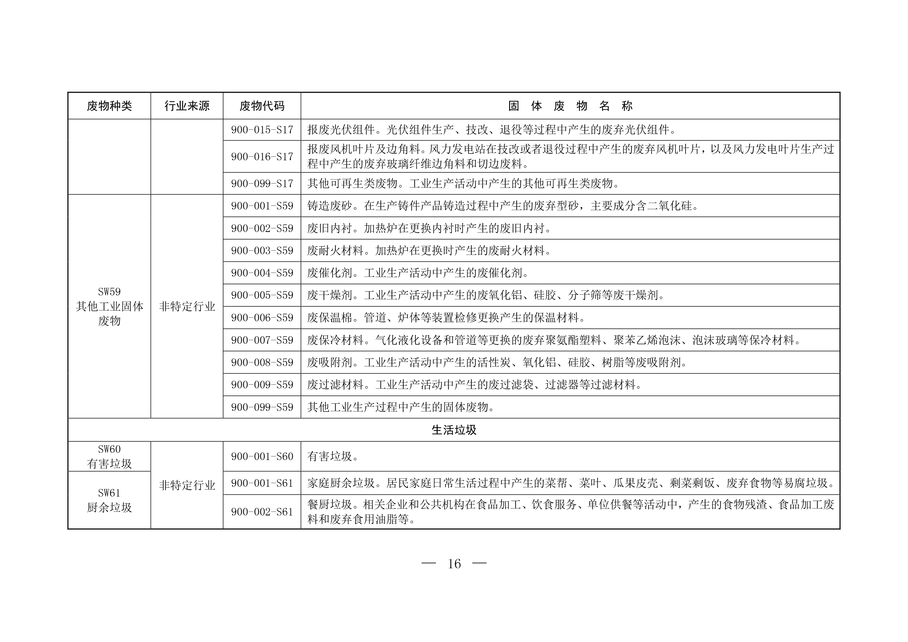 固体废物分类与代码目录-15.png