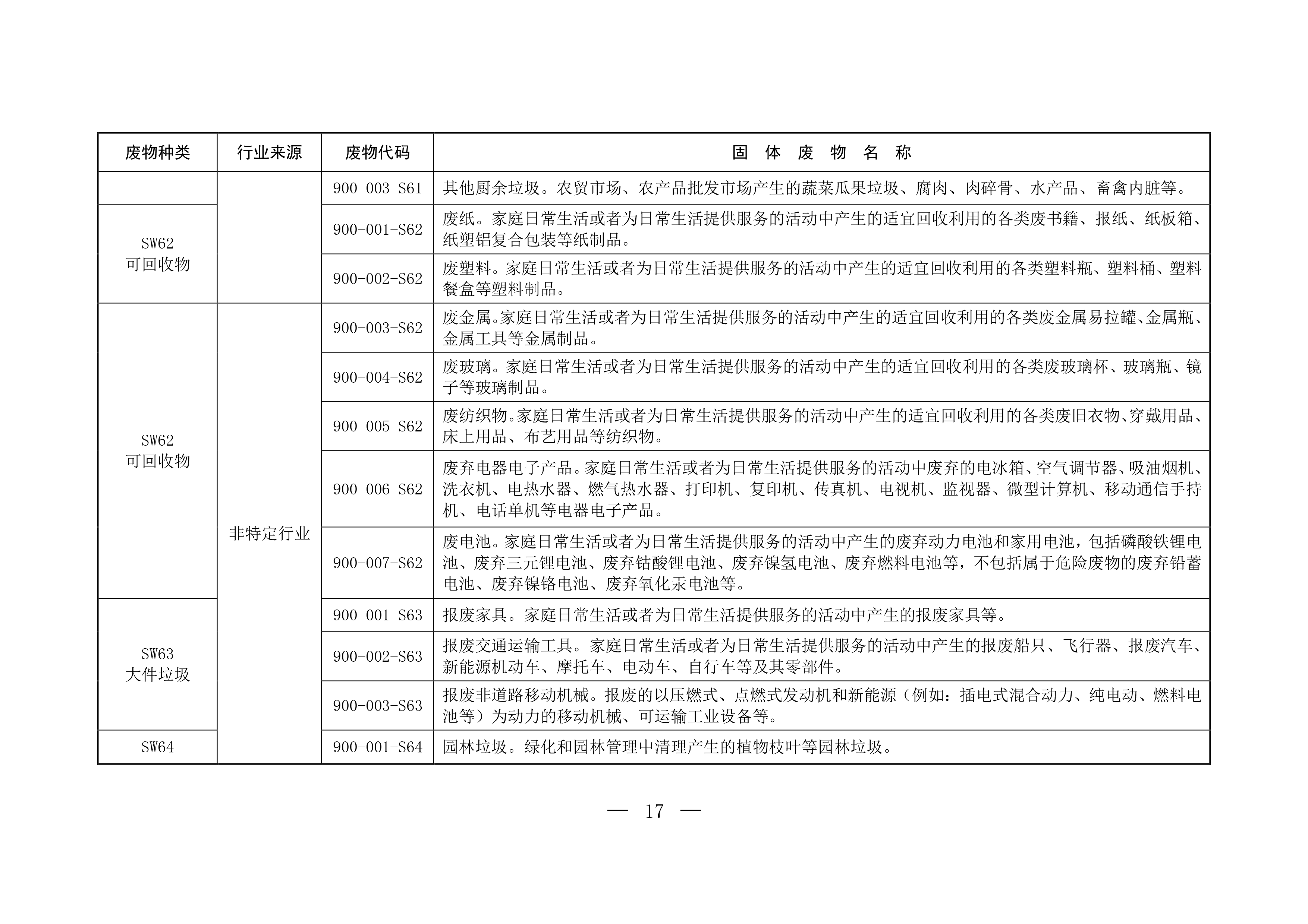 固体废物分类与代码目录-16.png