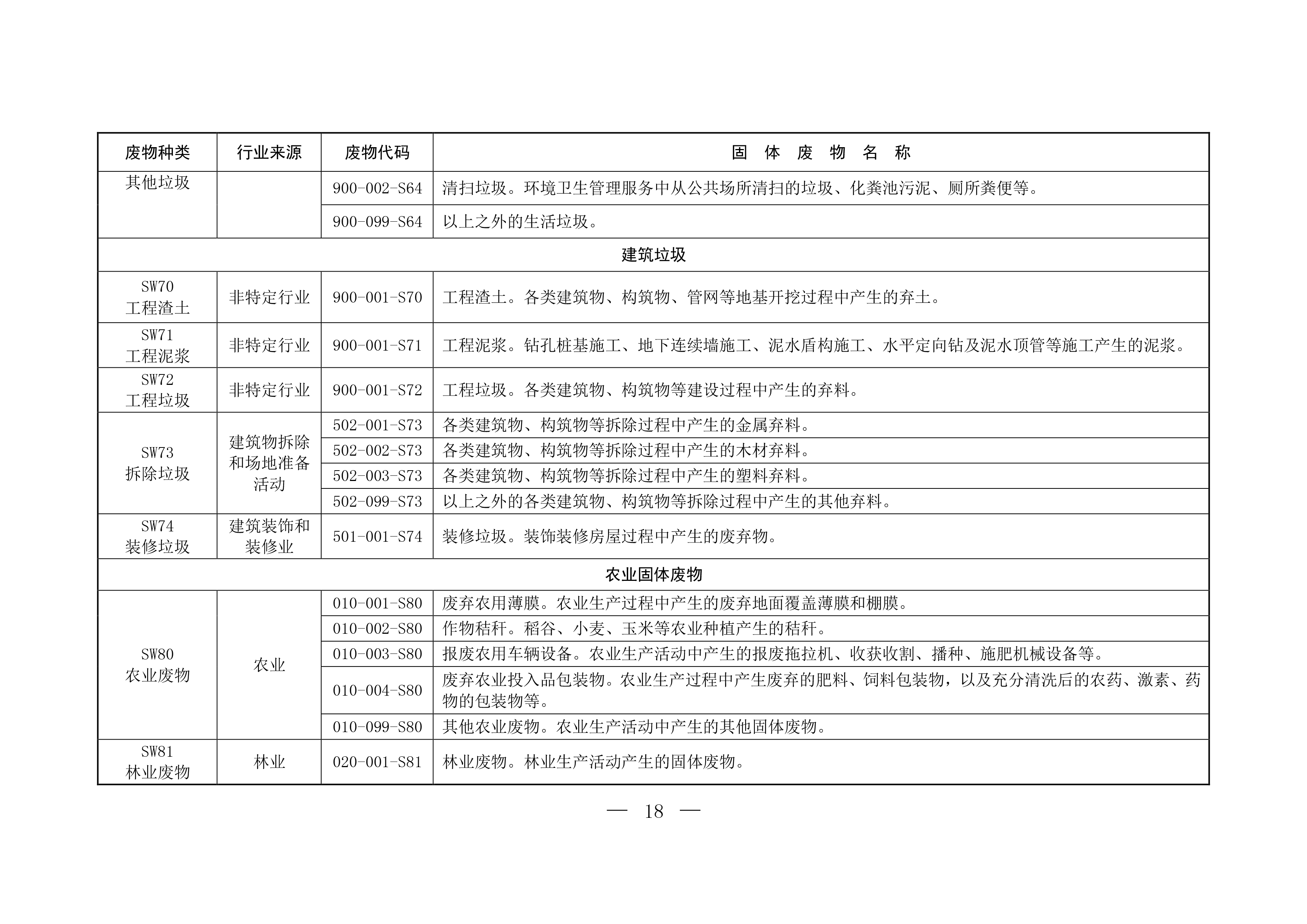 固体废物分类与代码目录-17.png