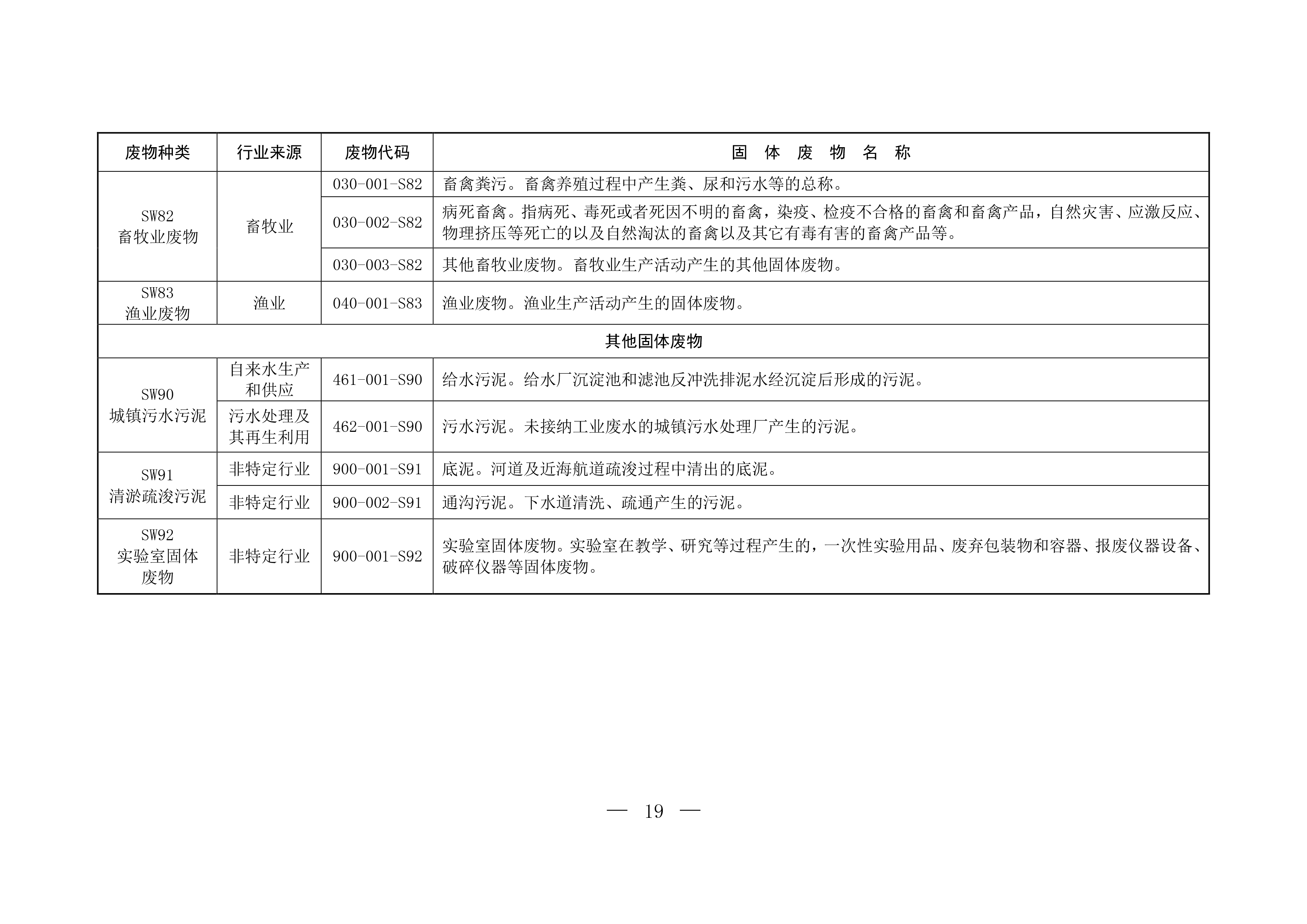 固体废物分类与代码目录-18.png