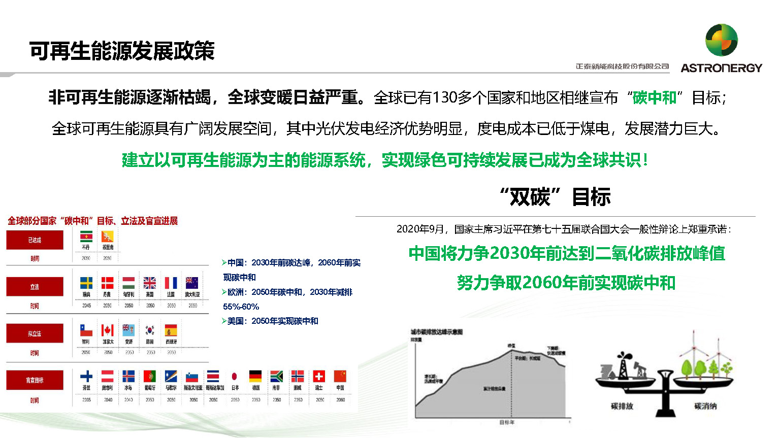 复合材料边框在光伏行业中的应用及前景_正泰新能_杨天峰_页面_04.jpg