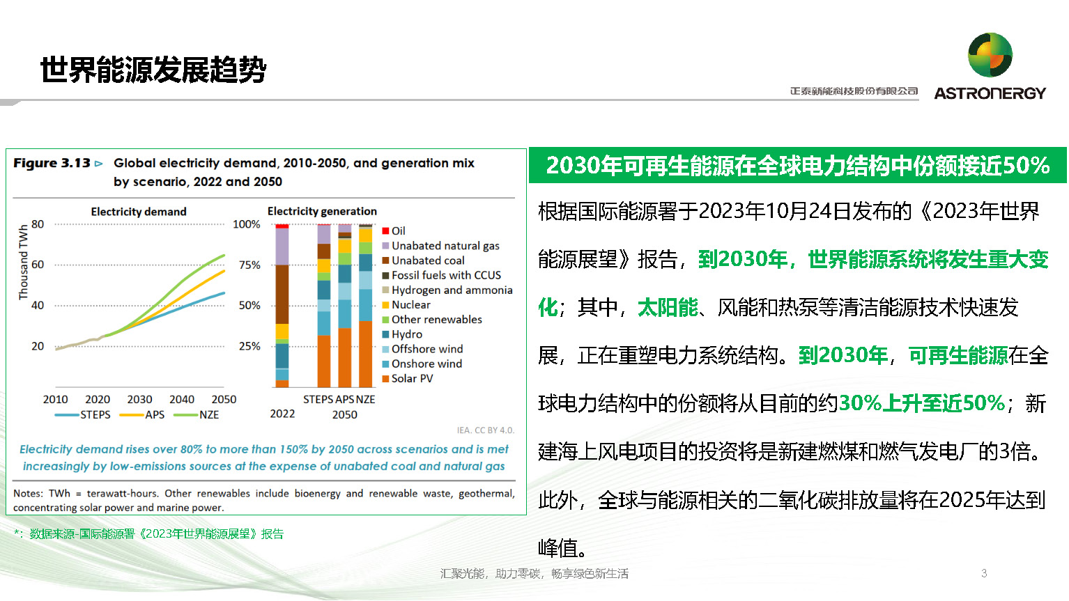 复合材料边框在光伏行业中的应用及前景_正泰新能_杨天峰_页面_03.jpg