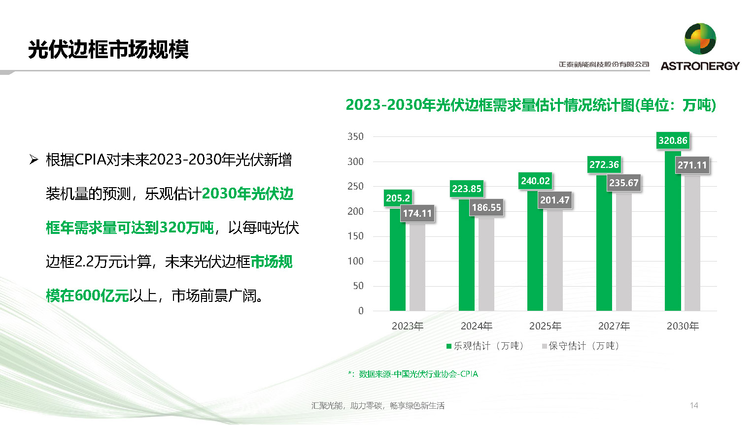 复合材料边框在光伏行业中的应用及前景_正泰新能_杨天峰_页面_14.jpg