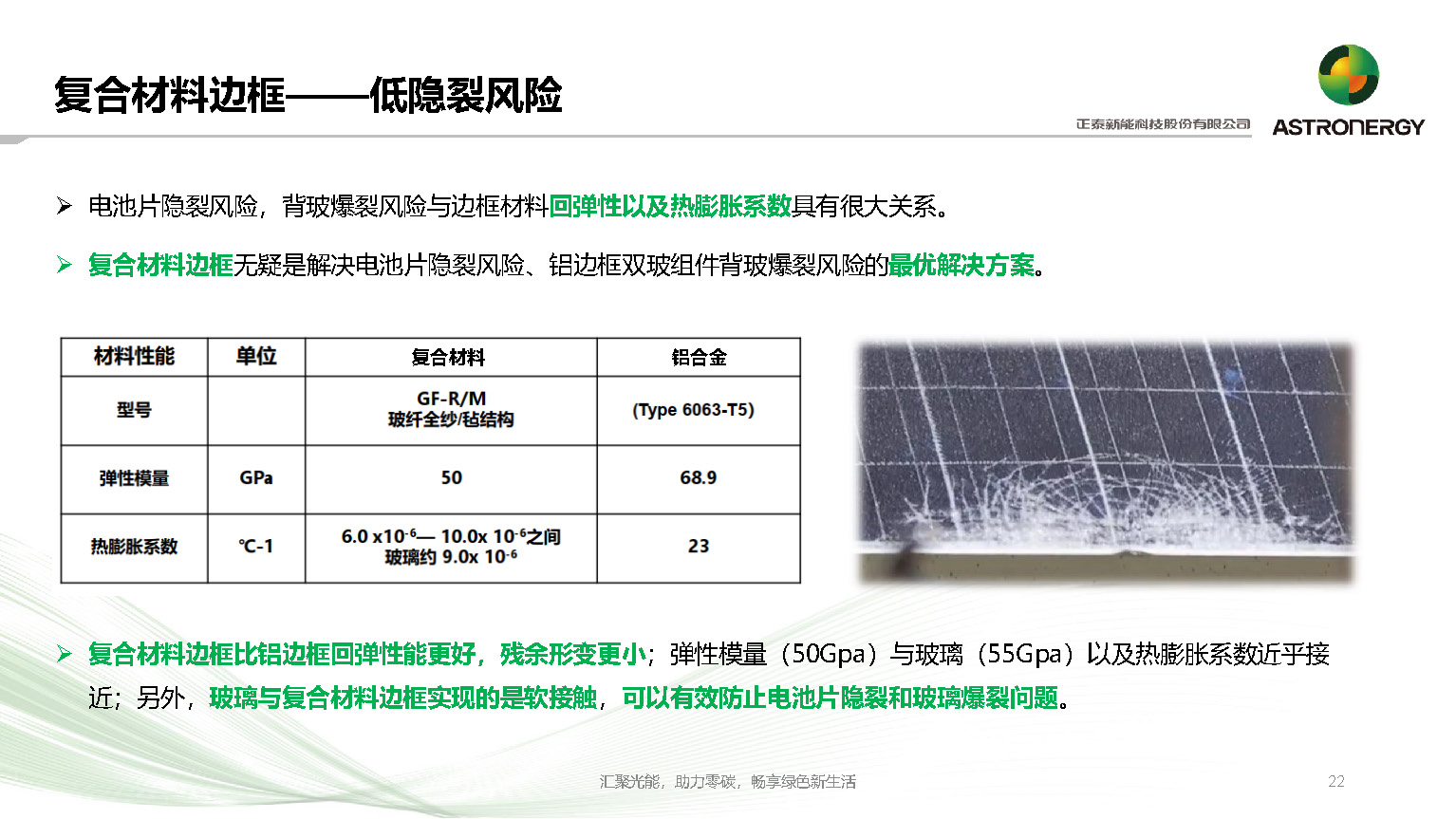 复合材料边框在光伏行业中的应用及前景_正泰新能_杨天峰_页面_22.jpg