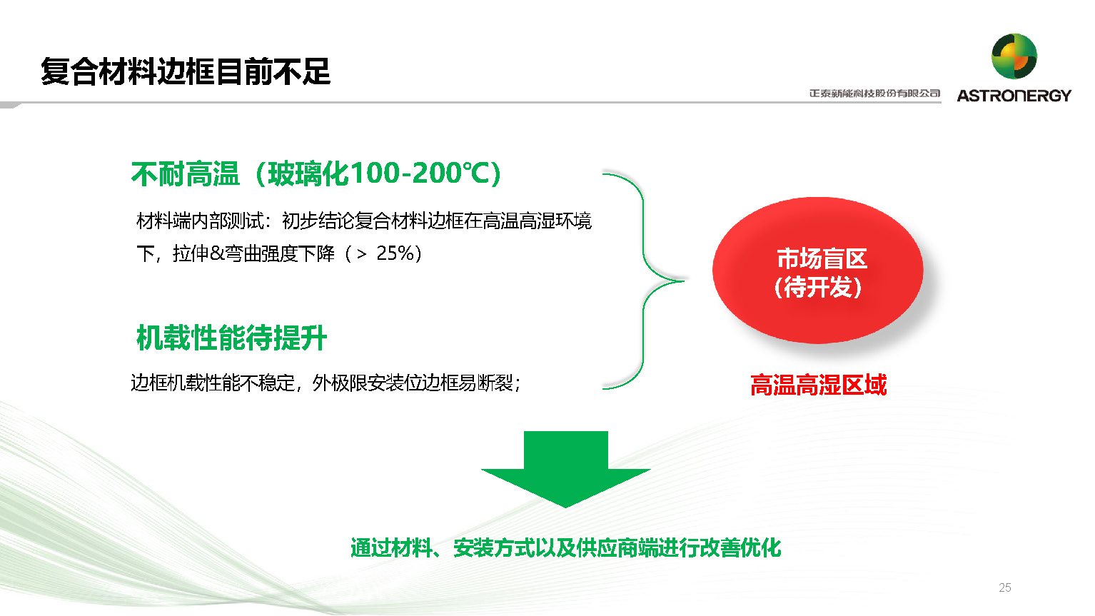 复合材料边框在光伏行业中的应用及前景_正泰新能_杨天峰_页面_25.jpg