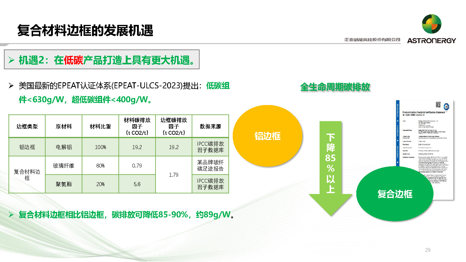 复合材料边框在光伏行业中的应用及前景_正泰新能_杨天峰_页面_29.jpg