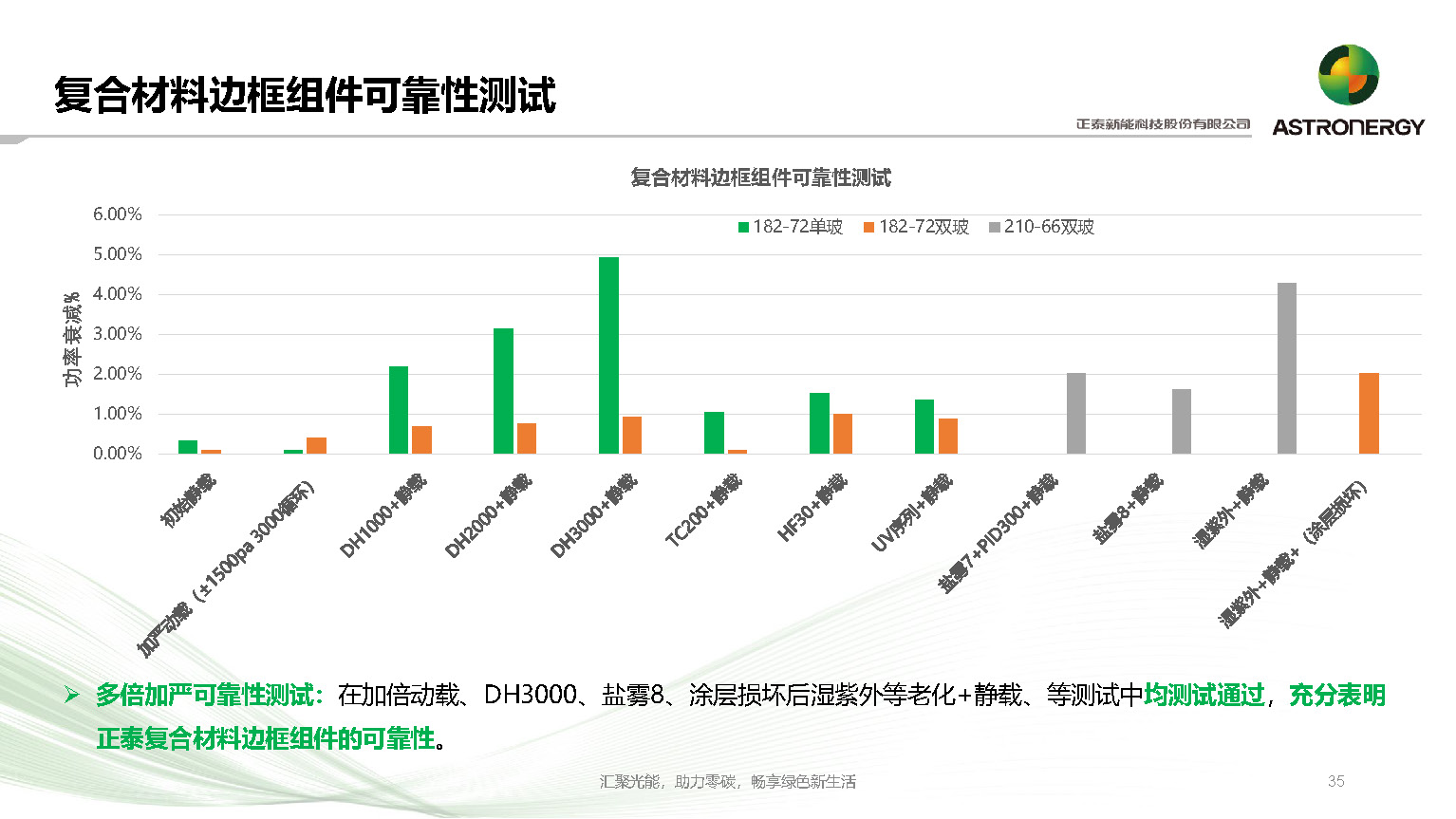 复合材料边框在光伏行业中的应用及前景_正泰新能_杨天峰_页面_35.jpg