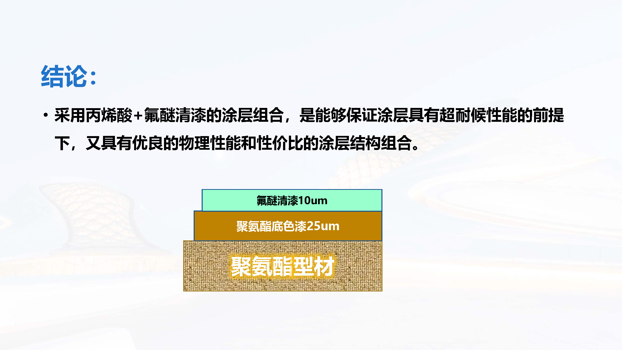 佳峰聚氨酯用涂层与涂装技术-刘谦_页面_28.jpg