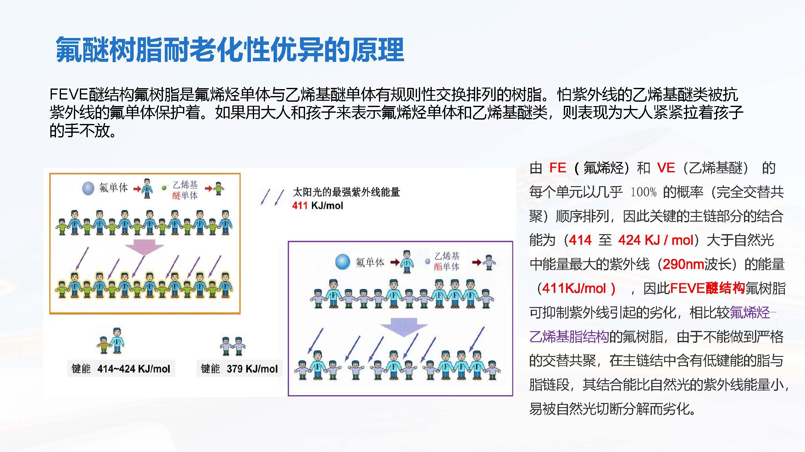 佳峰聚氨酯用涂层与涂装技术-刘谦_页面_10.jpg