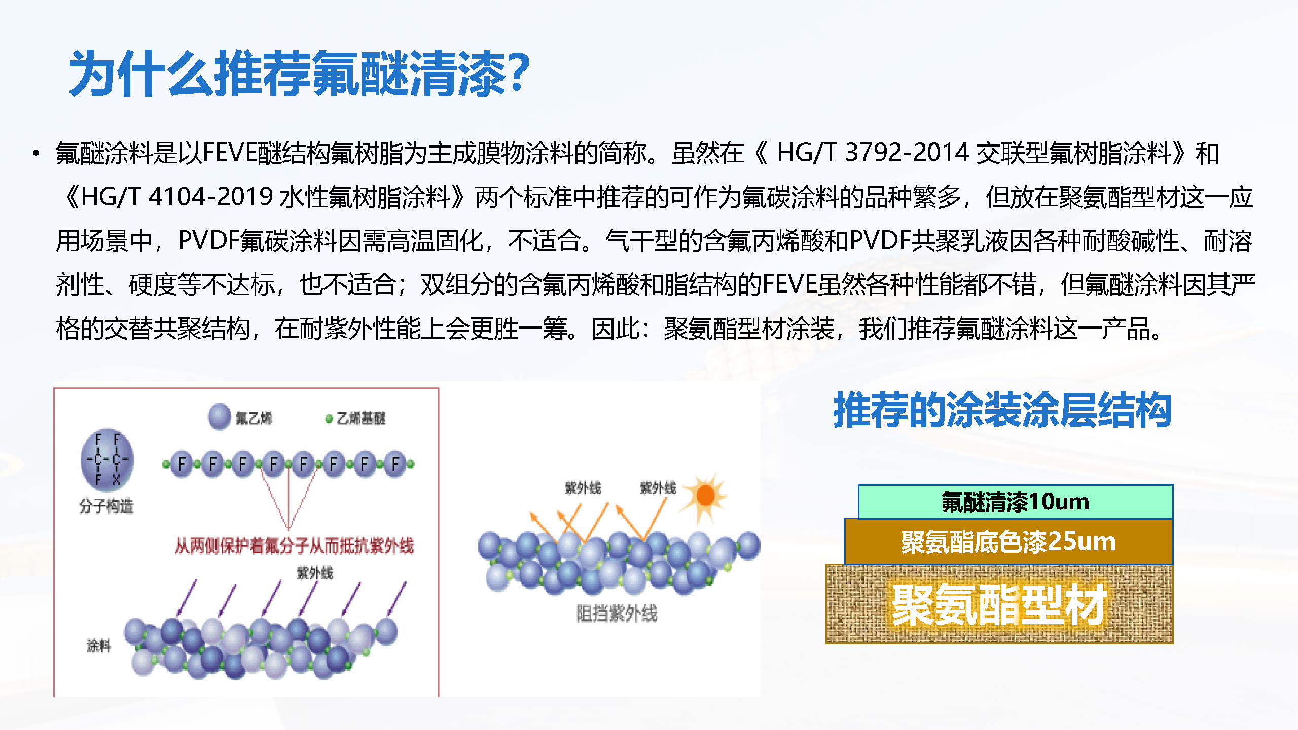 佳峰聚氨酯用涂层与涂装技术-刘谦_页面_11.jpg