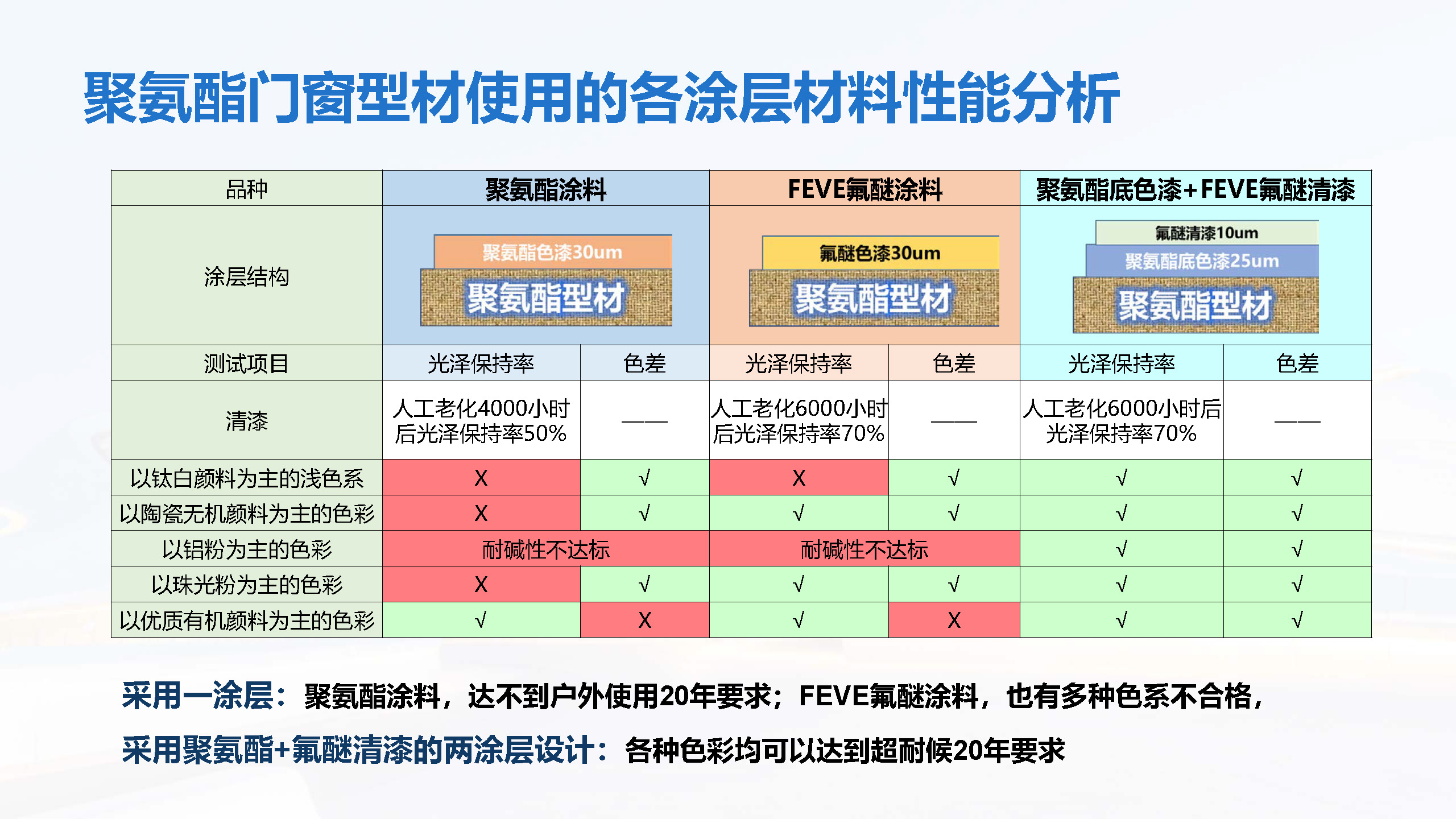 佳峰聚氨酯用涂层与涂装技术-刘谦_页面_12.jpg